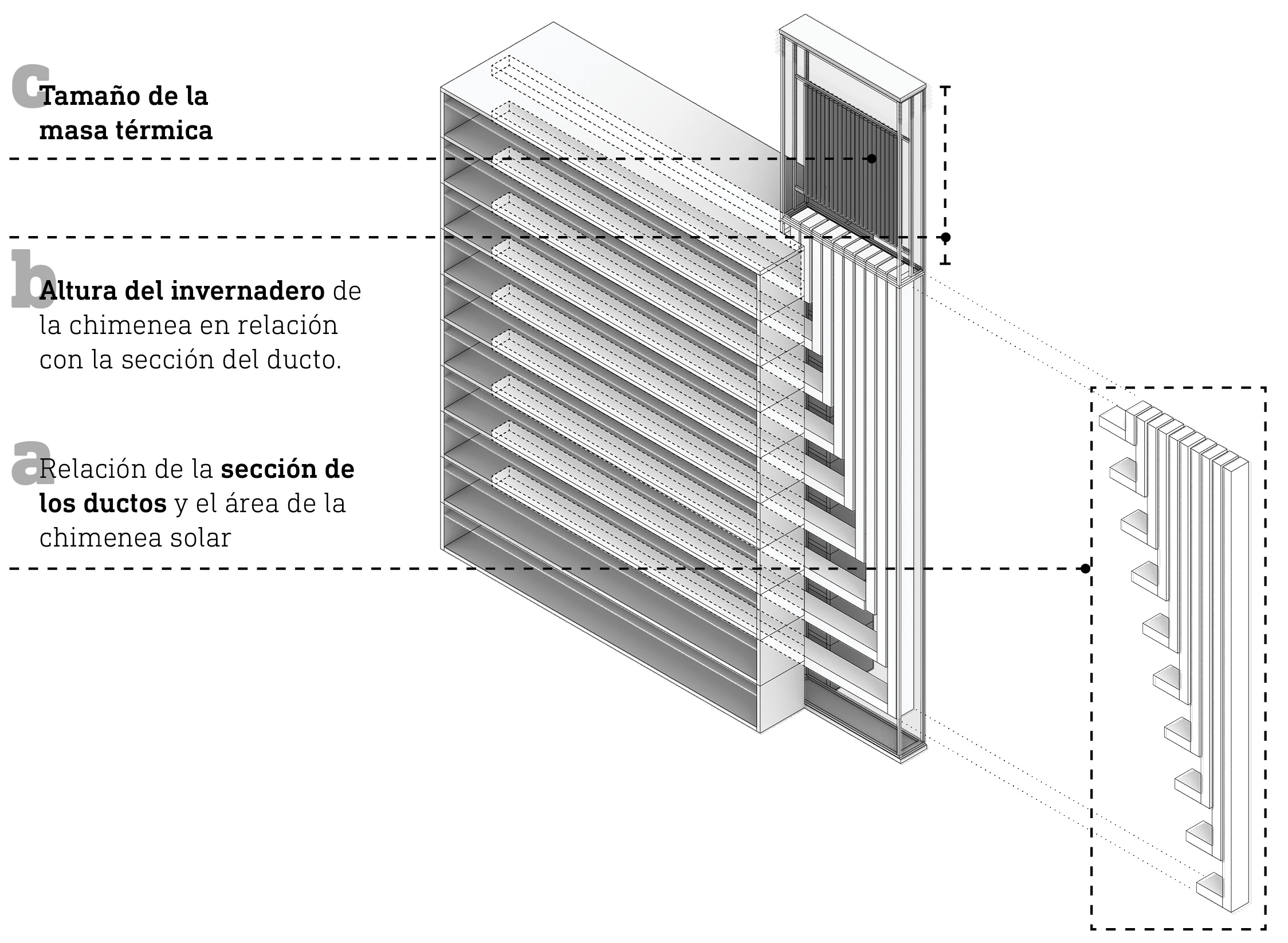 Esquema volumétrico de la distribución de los ductos por el edificio y su relación con la chimenea solar y el invernadero. Fuente: elaboración propia, 2022.
